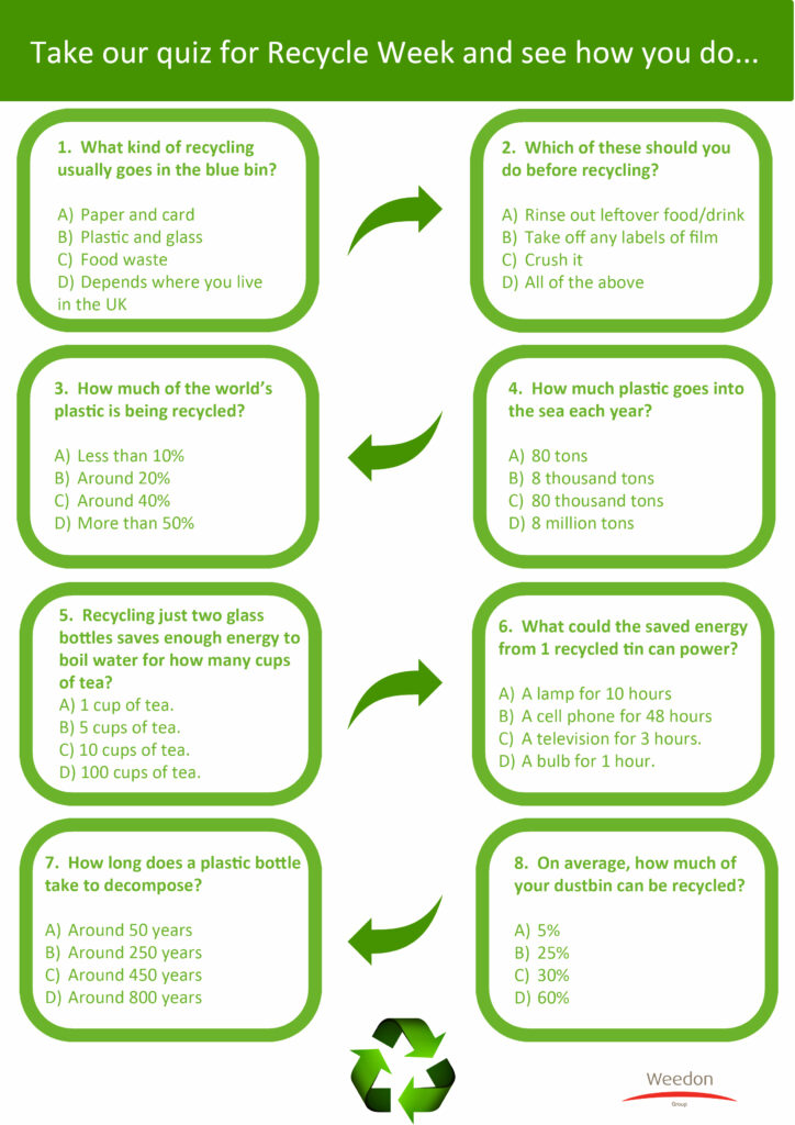 Recycle Week Quiz